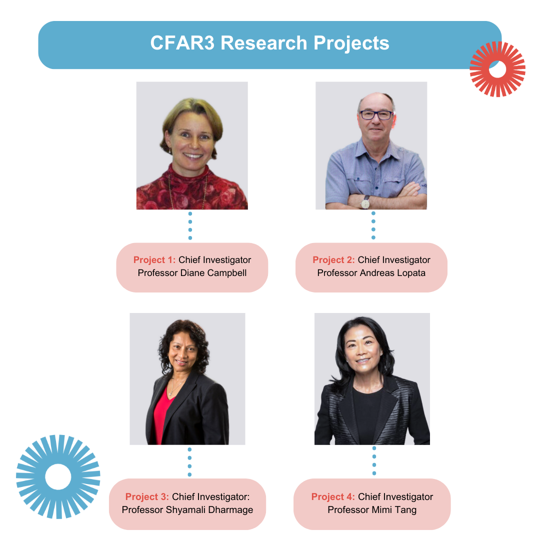 CFAR3 research