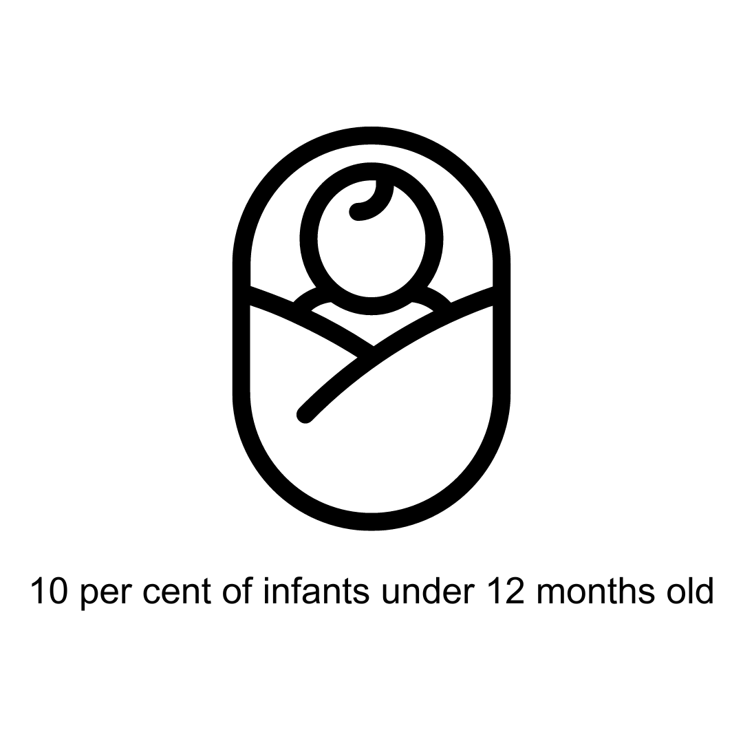 Food allergy in infants